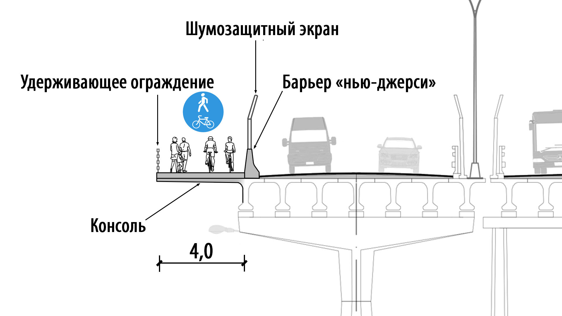 Нормы тротуара на эстакаде